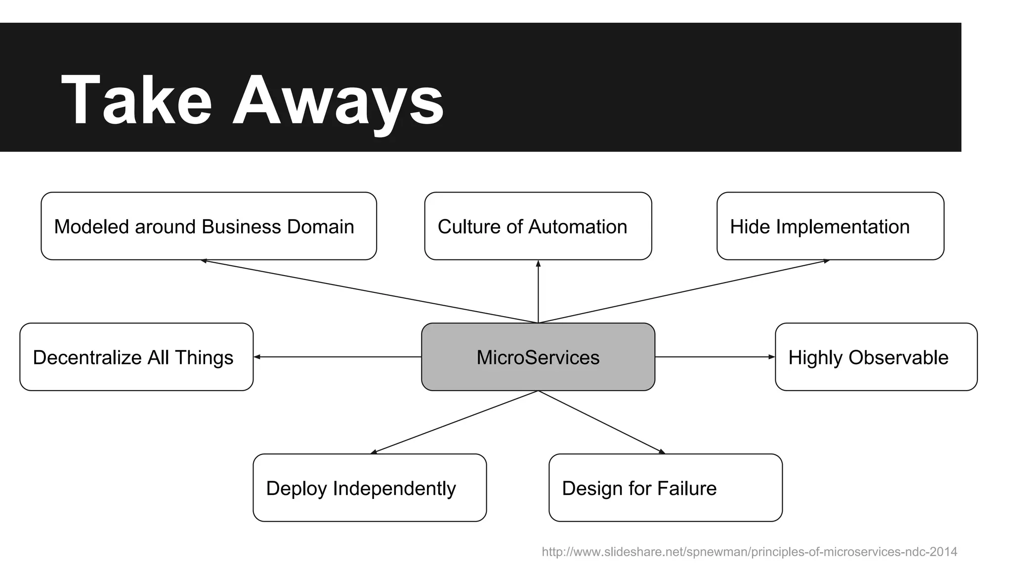 Take Aways
http://www.slideshare.net/spnewman/principles-of-microservices-ndc-2014
Modeled around Business Domain Culture of Automation Hide Implementation
Decentralize All Things
Design for Failure
Highly Observable
Deploy Independently
MicroServices
 