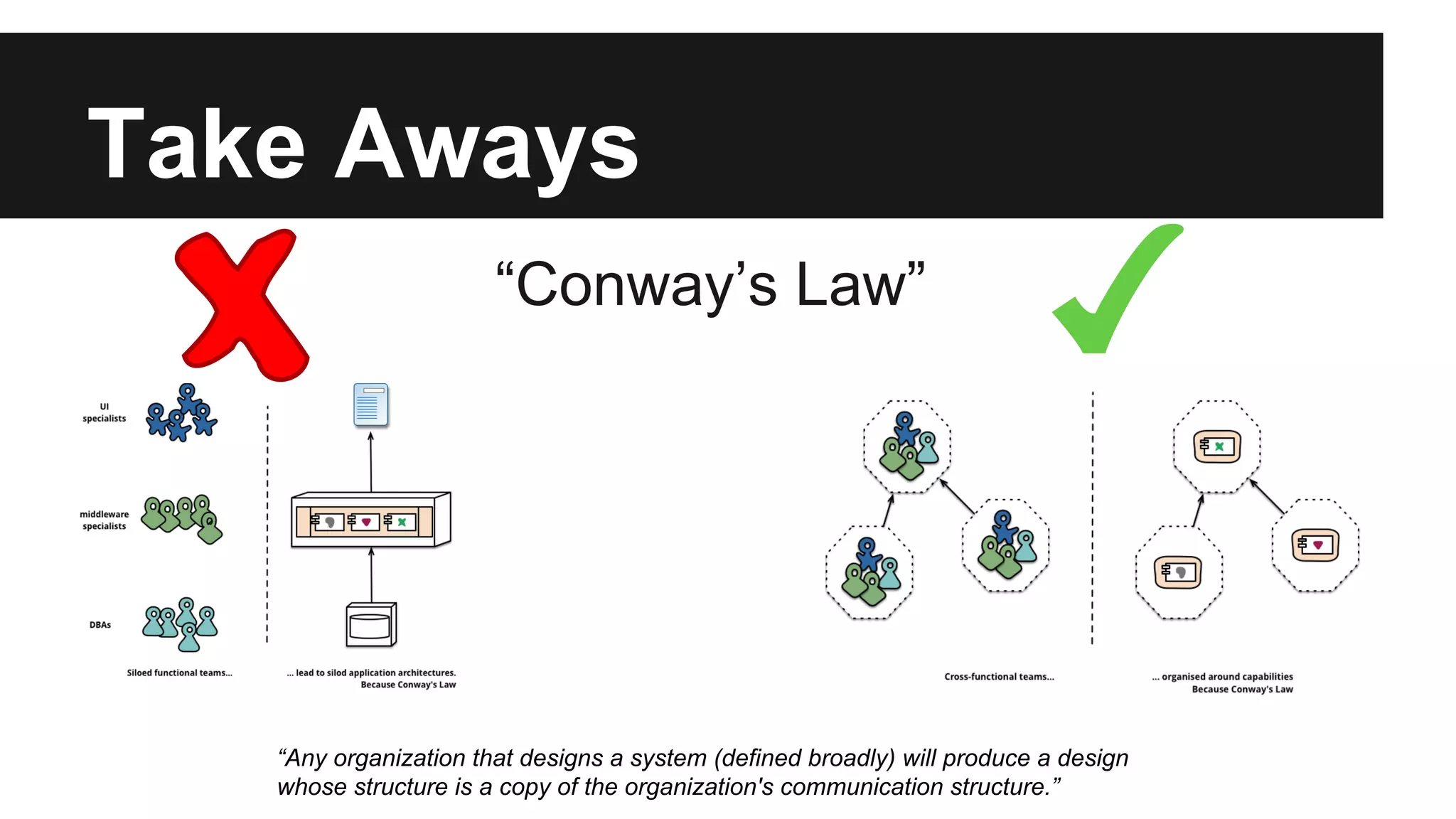 Take Aways
“Conway’s Law”
“Any organization that designs a system (defined broadly) will produce a design
whose structure is a copy of the organization's communication structure.”
 
