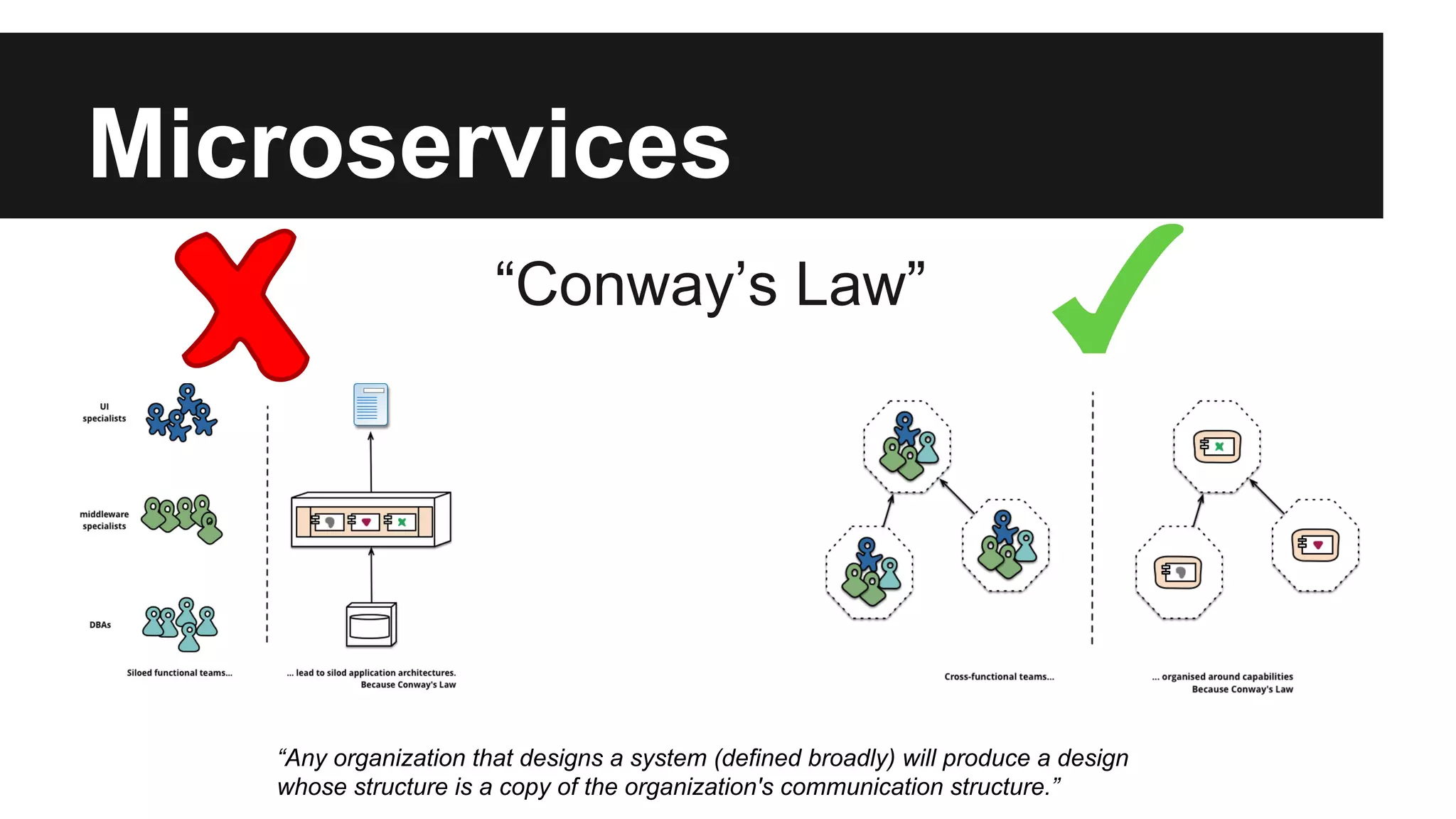 Microservices
“Conway’s Law”
“Any organization that designs a system (defined broadly) will produce a design
whose structure is a copy of the organization's communication structure.”
 