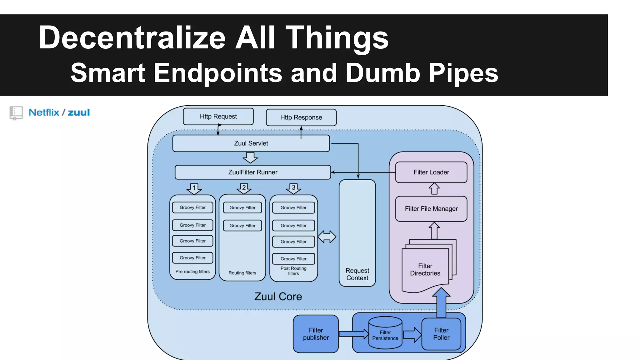 Decentralize All Things
Smart Endpoints and Dumb Pipes
 