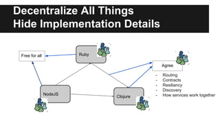 How Netflix does Microservices | PDF