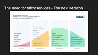The need for microservices - The next iteration
 
