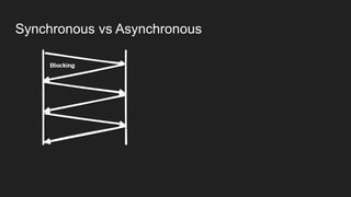 Synchronous vs Asynchronous
 