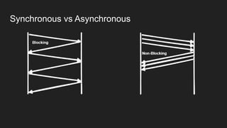 Synchronous vs Asynchronous
 