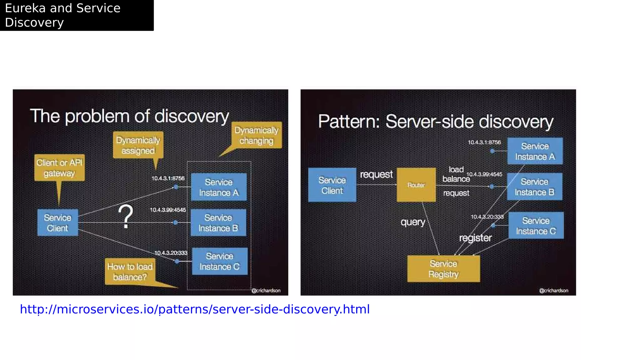 Eureka and Service
Discovery
http://microservices.io/patterns/server-side-discovery.html
 