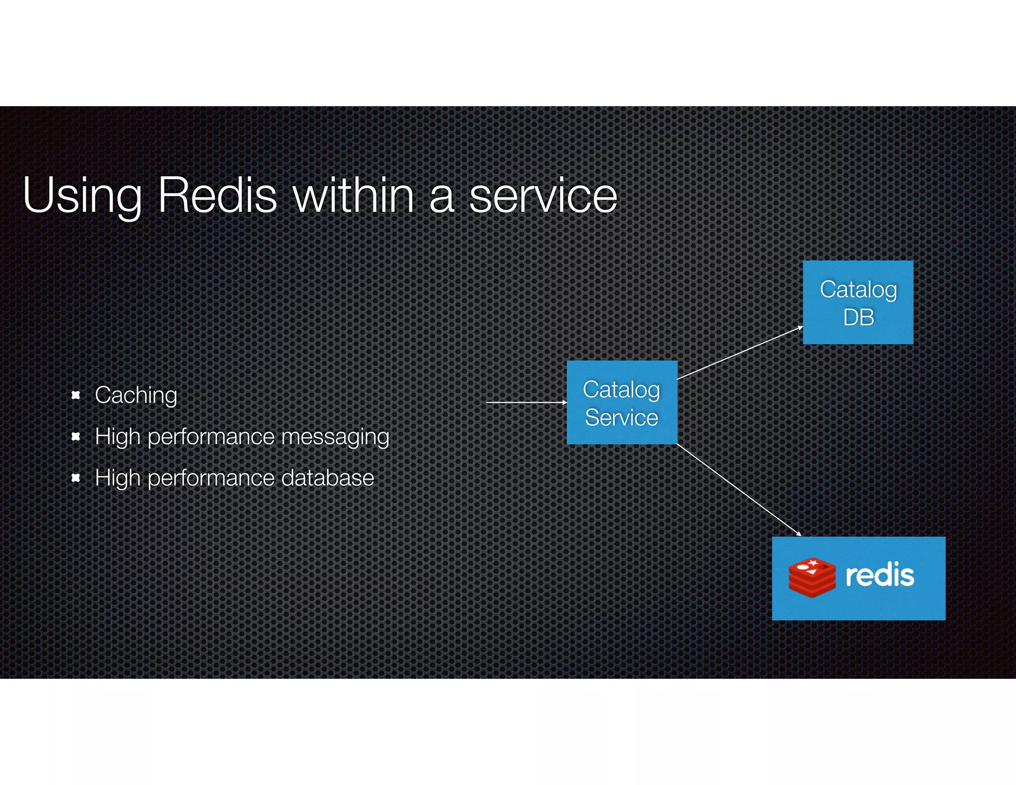 Using Redis within a service
Caching
High performance messaging
High performance database
Catalog
Service
Catalog
DB
 