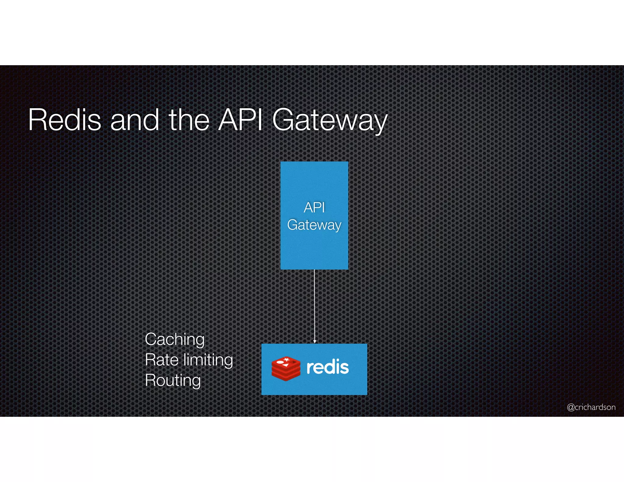 @crichardson
Redis and the API Gateway
API
Gateway
Caching
Rate limiting
Routing
 