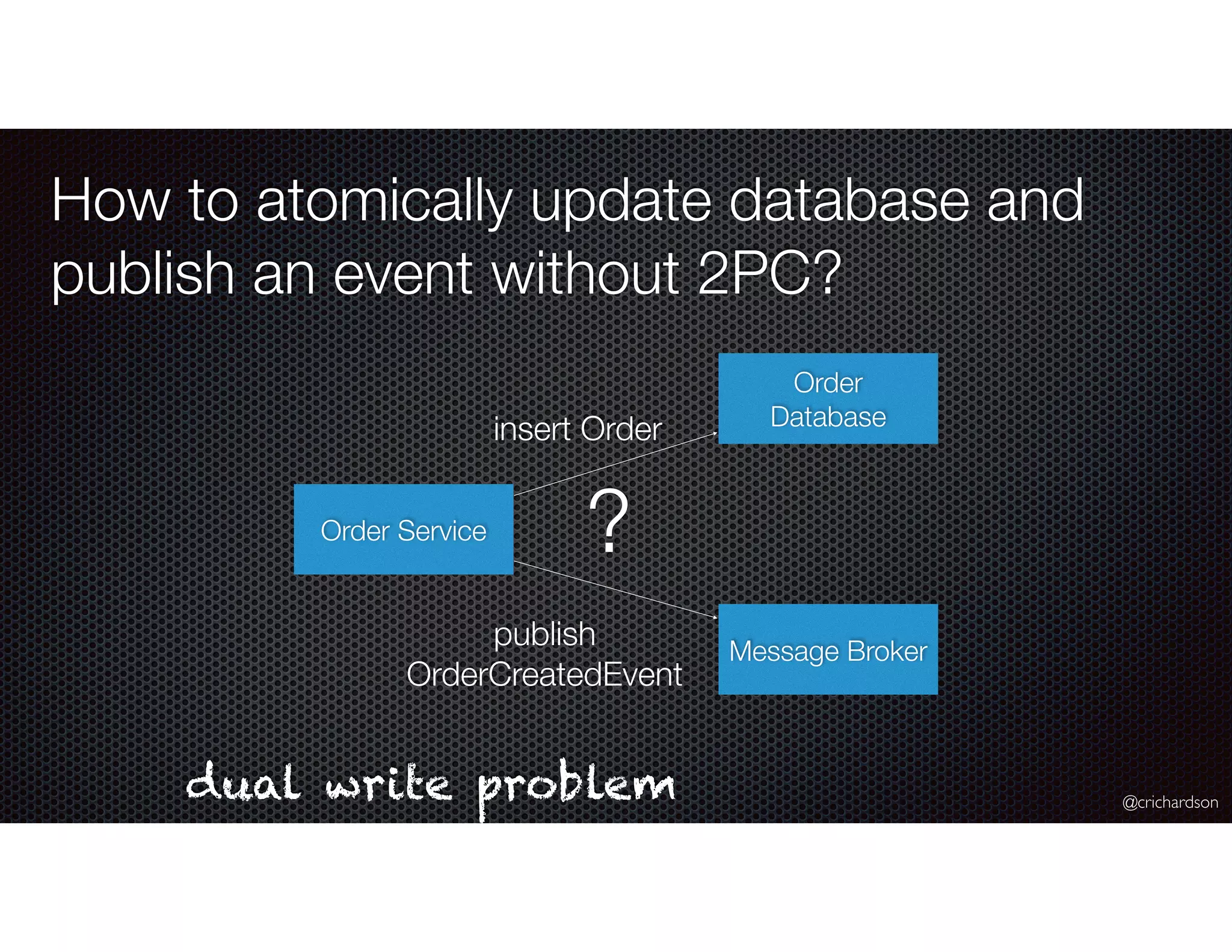@crichardson
How to atomically update database and
publish an event without 2PC?
Order Service
Order
Database
Message Broker
insert Order
publish
OrderCreatedEvent
dual write problem
?
 