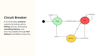 Circuit Breaker
A circuit breaker protects
systems by halting calls to
failing services, preventing
cascading failures, and
ensuring stability through fast
failures and fallback responses
 