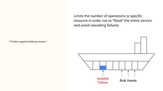 Bulkhead
/ Protect against latency issues /
Limits the number of operations to specific
resource in order not to “flood” the entire service
and avoid cascading failures
 
