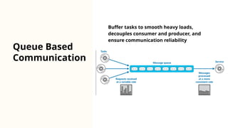 Queue Based
Communication
Buffer tasks to smooth heavy loads,
decouples consumer and producer, and
ensure communication reliability
 