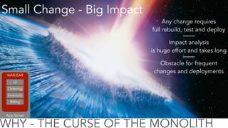 Small Change - Big Impact 
Any change requires 
full rebuild, test and deploy 
Impact analysis 
is huge effort and takes long 
Obstacle for frequent 
changes and deployments 
WAR/EAR 
UI 
Ordering 
Inventory 
Billing 
App Server 
WHY - THE CURSE OF THE MONOLITH 
 