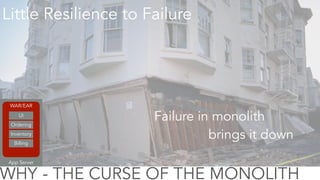 Little Resilience to Failure 
WAR/EAR 
UI Failure in monolith 
Ordering 
Inventory 
Billing 
App Server 
brings it down 
WHY - THE CURSE OF THE MONOLITH 
 