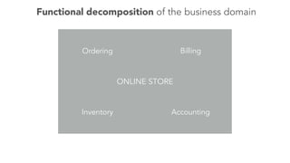 Functional decomposition of the business domain 
Ordering Billing 
ONLINE STORE 
Inventory Accounting 
 