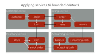 Applying services to bounded contexts 
Ordering Service Billing 
Service 
customer 
Inventory Service Accounting 
Service 
Invoice 
balance 
order 
item 
item 
stock order 
order 
item 
incoming cash 
outgoing cash 
stock 
 