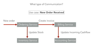 What type of Communication? 
Use case: New Order Received 
New order Create invoice 
Ordering Service Billing Service 
Update Stock Update Incoming Cashflow 
Inventory Service Accounting Service 
 