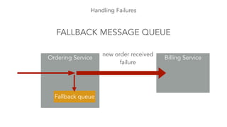 Handling Failures 
FALLBACK MESSAGE QUEUE 
Ordering Service new order received Billing Service 
failure 
Fallback queue 
 