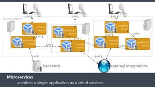 business platform 
{ API } { API } { API } 
accounting 
ordering 
service 
service contract 
{ API } { API } 
Microservices 
service 
architect a single application as a set of services 
prospects 
logistics 
service 
service 
capability X 
service 
capability Y 
service 
backends external integrations 
{ API } 
{ API } 
{ API } { API } 
{ API } { API } 
 