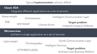 Classic SOA 
Typical implementation solution differs! 
integrates different applications as a set of services 
Heavy-weight 
Microservices 
Orchestration 
Intelligent Communication Layer 
architect a single application as a set of services 
ESB 
WS*/SOAP 
License-driven 
Target problem: 
Integrate (Legacy) Software 
Light-weight 
Choreography 
HTTP/REST/JSON 
Dumb Communication Layer 
Target problem: 
Intelligent Services 
Architect new Business Platform 
 