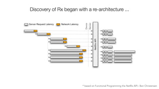 Discovery of Rx began with a re-architecture ... 
* based on Functional Programming the Netflix API - Ben Christensen 
 
