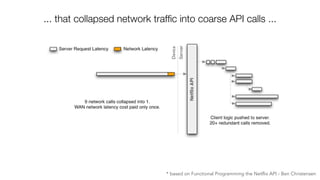 ... that collapsed network traffic into coarse API calls ... 
* based on Functional Programming the Netflix API - Ben Christensen 
 