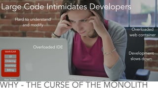 WHY - THE CURSE OF THE MONOLITH
App Server
WAR/EAR
Ordering
Inventory
Billing
UI
Large Code Intimidates Developers
Hard to understand
and modify
Development
slows down
Overloaded IDE
Overloaded
web container
 
