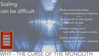 WHY - THE CURSE OF THE MONOLITH
App Server
WAR/EAR
Ordering
Inventory
Billing
UI
Mostly Horizontal scaling
many load balanced instances
Scaling
can be difficult
Hard to scale to data growth
cope with all data
Different components
have different resource needs
Scaling development
implies coordination overhead
 