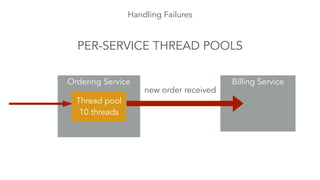 Handling Failures
PER-SERVICE THREAD POOLS
Ordering Service Billing Service
new order received
Thread pool
10 threads
 