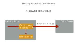 Handling Failures in Communication
CIRCUIT BREAKER
Ordering Service Billing Service
new order received
Circuit breaker
Threshold = 10
Fallback queue
 
