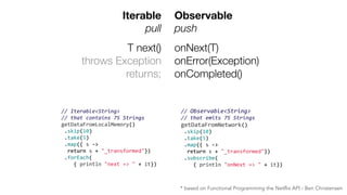 Iterable
pull
Observable
push
T next()
throws Exception
returns;
onNext(T)
onError(Exception)
onCompleted()
!//"Iterable<String>"
!//"that"contains"75"Strings
!getDataFromLocalMemory()
!!.skip(10)
!!.take(5)
!!.map({!s!%>!
!!!return!s!+!"_transformed"})
!!.forEach(
.....{!println!"next!=>!"!+!it})
!//"Observable<String>"
!//"that"emits"75"Strings
!getDataFromNetwork()
!!.skip(10)
!!.take(5)
!!.map({!s!%>!
!!!return!s!+!"_transformed"})
!!.subscribe(
.....{!println!"onNext!=>!"!+!it})
* based on Functional Programming the Netflix API - Ben Christensen
 