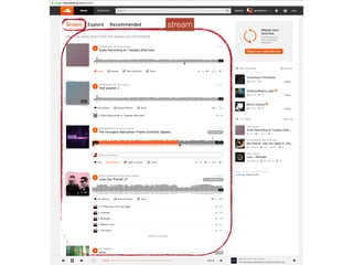 Soundcloud Membership Module Microservices @ SoundCloud | PDF