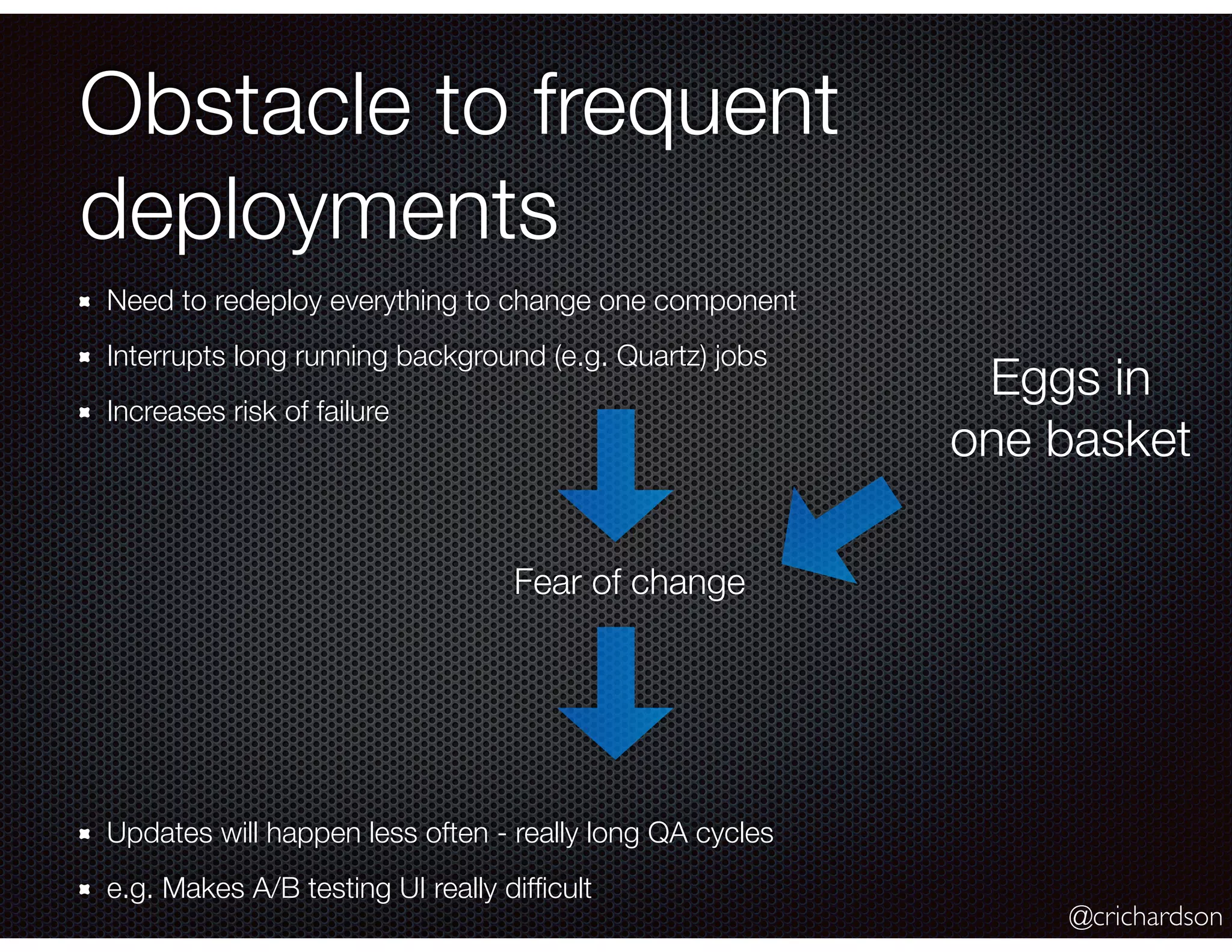 @crichardson
Obstacle to frequent
deployments
Need to redeploy everything to change one component
Interrupts long running background (e.g. Quartz) jobs
Increases risk of failure
Fear of change
Updates will happen less often - really long QA cycles
e.g. Makes A/B testing UI really difﬁcult
Eggs in
one basket
 