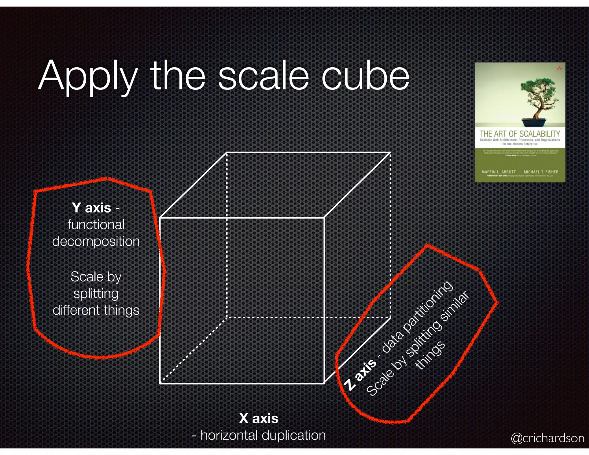 @crichardson
Apply the scale cube
X axis
- horizontal duplication
Z
axis
-data
partitioning
Y axis -
functional
decomposition
Scale
by
splitting
sim
ilar
things
Scale by
splitting
different things
 