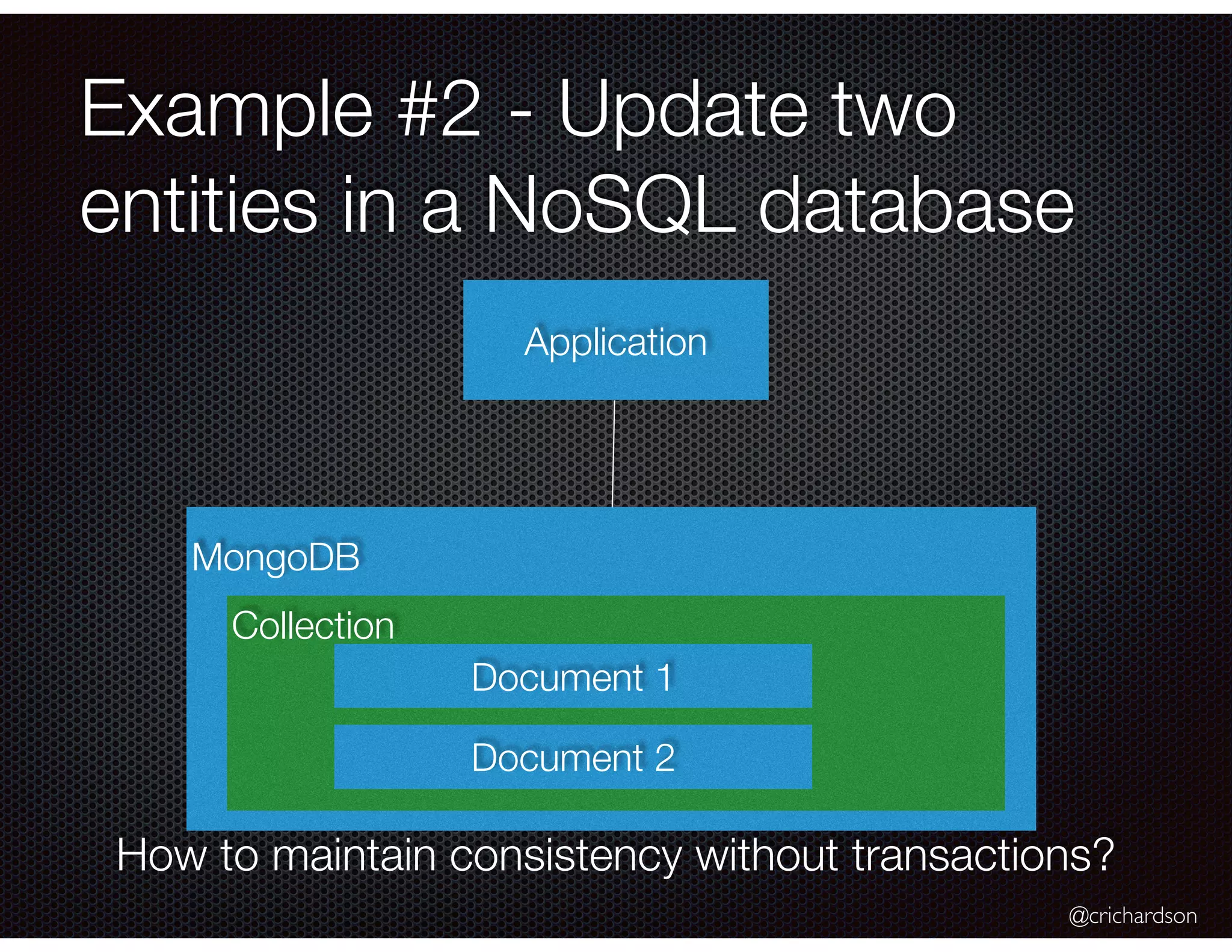 @crichardson
Example #2 - Update two
entities in a NoSQL database
Application
MongoDB
How to maintain consistency without transactions?
Collection
Document 1
Document 2
 