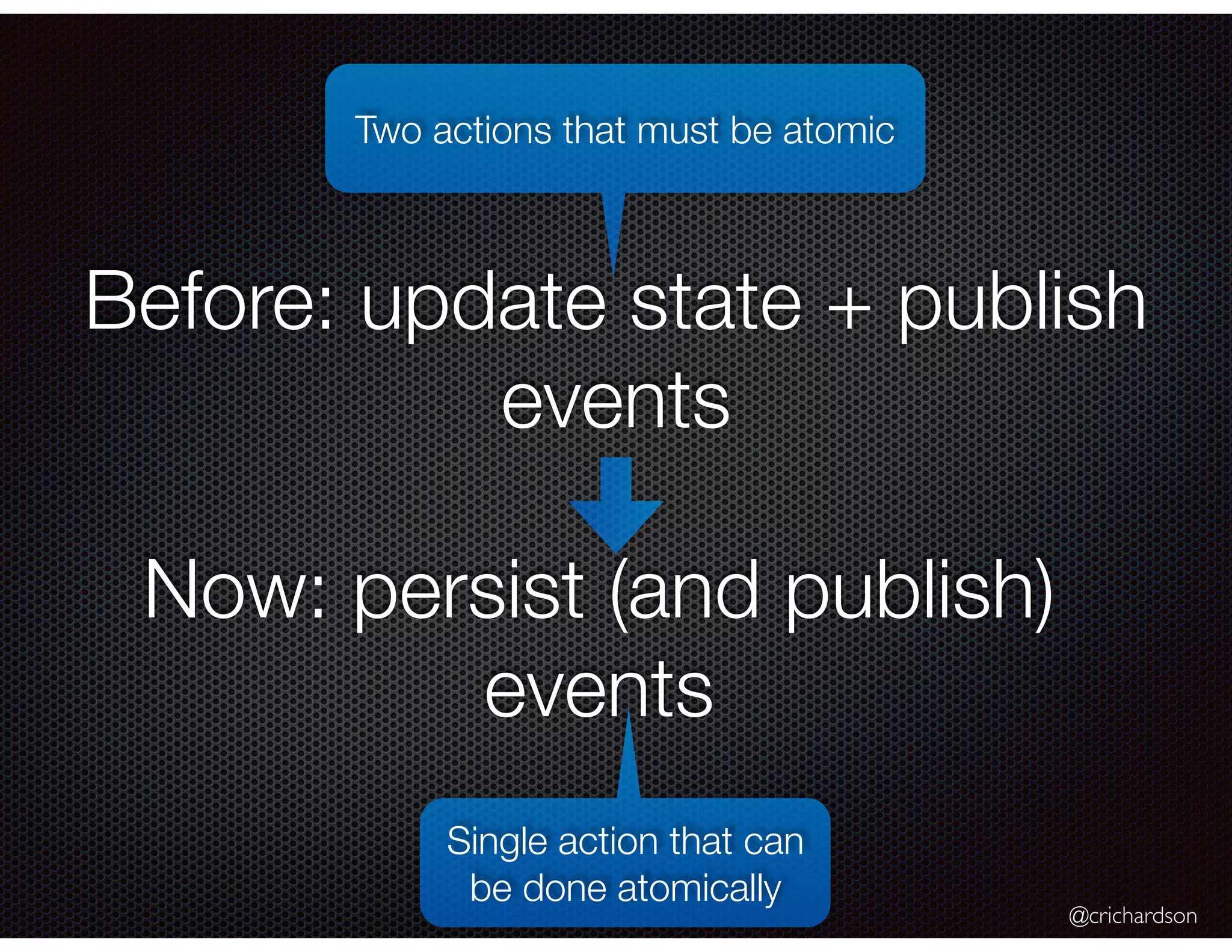@crichardson
Before: update state + publish
events
Two actions that must be atomic
Single action that can
be done atomically
Now: persist (and publish)
events
 