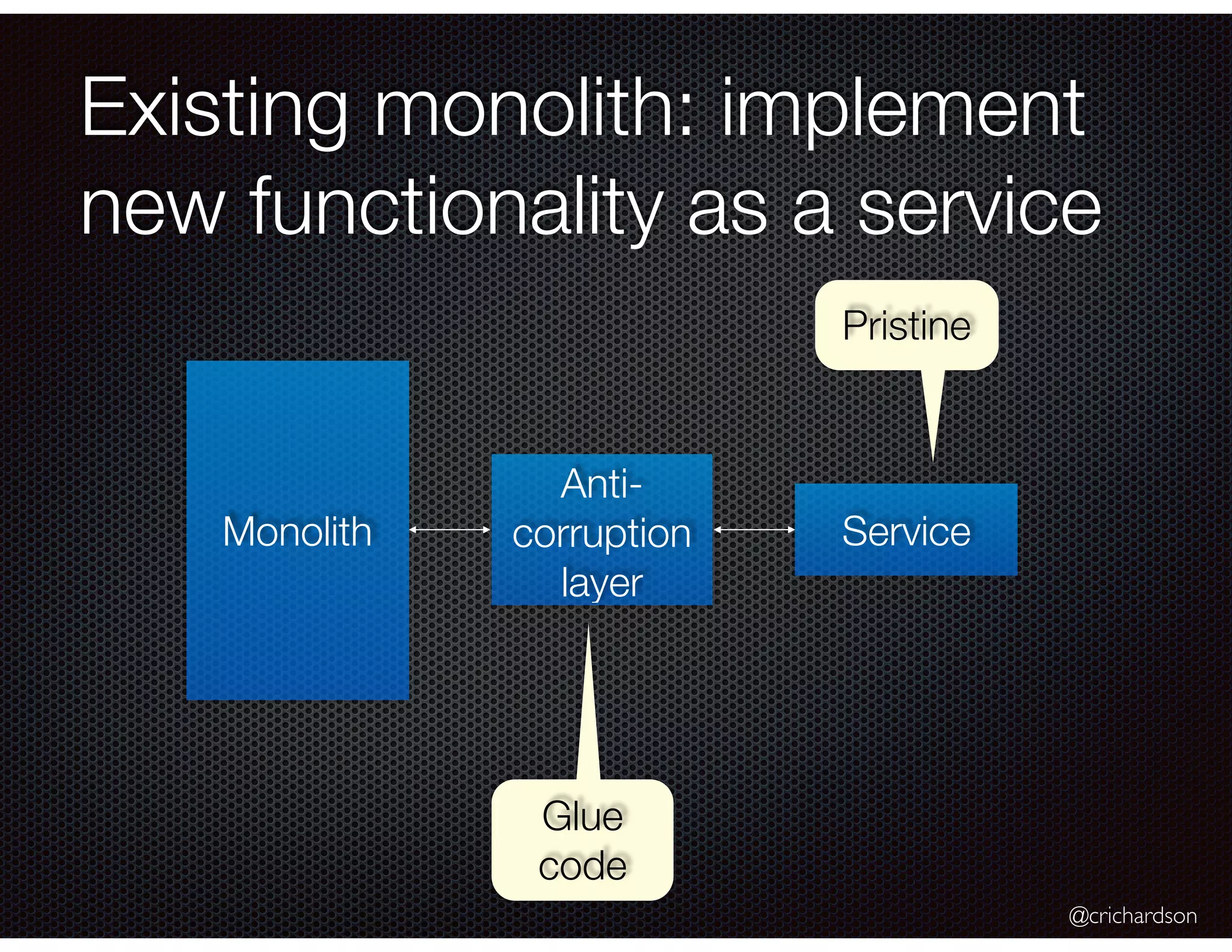 @crichardson
Existing monolith: implement
new functionality as a service
Monolith Service
Anti-
corruption
layer
Glue
code
Pristine
 