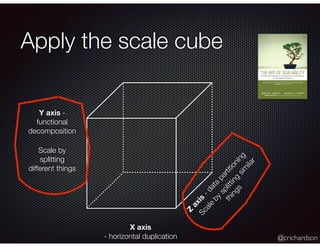 @crichardson
Apply the scale cube
X axis
- horizontal duplication
Z
axis
-data
partitioning
Y axis -
functional
decomposition
Scale
by
splitting
sim
ilar
things
Scale by
splitting
different things
 