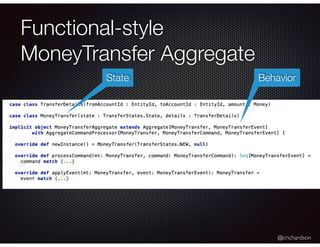@crichardson
Functional-style
MoneyTransfer Aggregate
State Behavior
 
