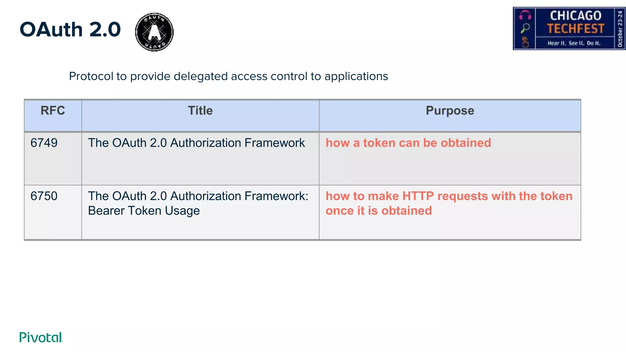 OAuth 2.0
Protocol to provide delegated access control to applications
RFC Title Purpose
6749 The OAuth 2.0 Authorization Framework how a token can be obtained
6750 The OAuth 2.0 Authorization Framework:
Bearer Token Usage
how to make HTTP requests with the token
once it is obtained
 