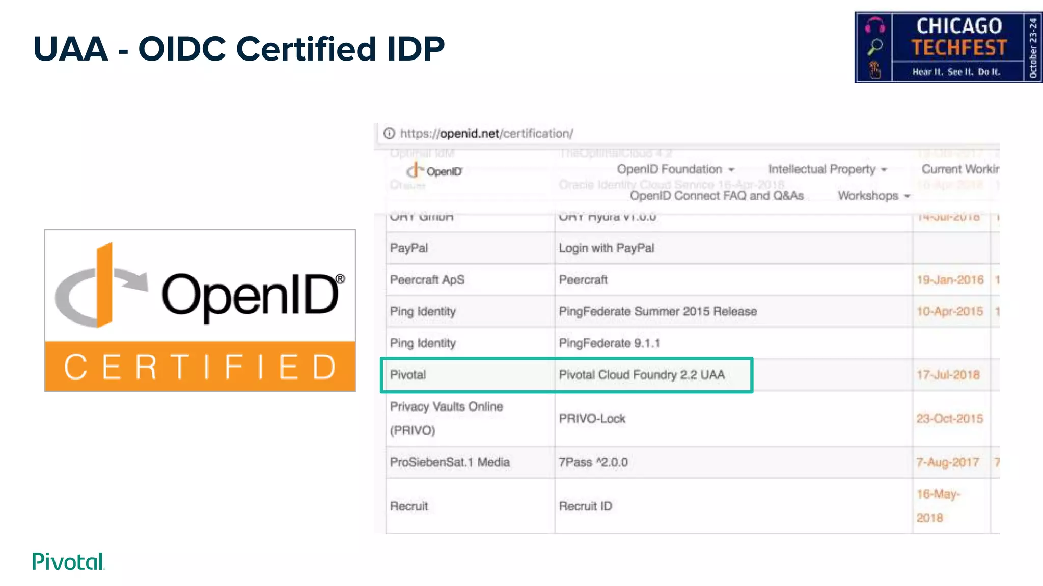 UAA - OIDC Certified IDP
 