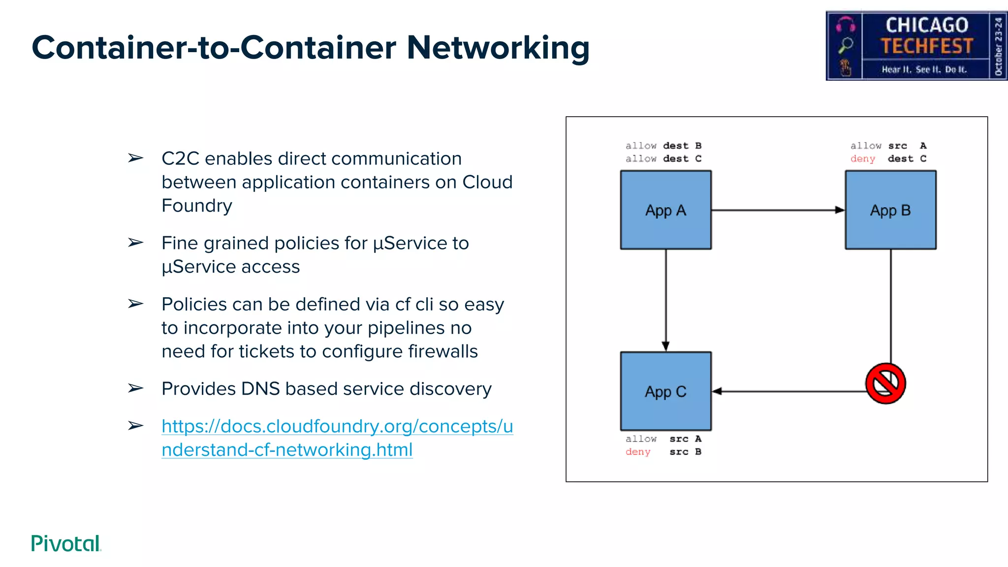 Container-to-Container Networking
➢ C2C enables direct communication
between application containers on Cloud
Foundry
➢ Fine grained policies for µService to
µService access
➢ Policies can be defined via cf cli so easy
to incorporate into your pipelines no
need for tickets to configure firewalls
➢ Provides DNS based service discovery
➢ https://docs.cloudfoundry.org/concepts/u
nderstand-cf-networking.html
 