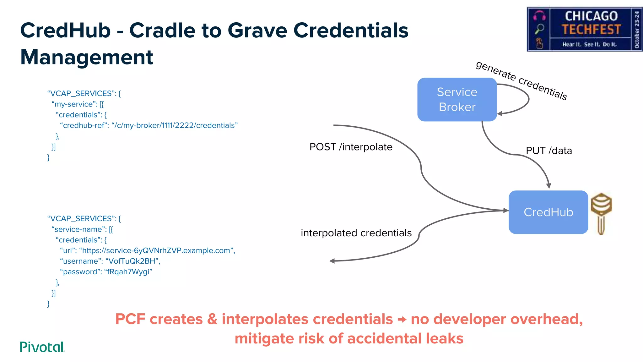 CredHub - Cradle to Grave Credentials
Management
“VCAP_SERVICES”: {
“my-service”: [{
“credentials”: {
“credhub-ref”: “/c/my-broker/1111/2222/credentials”
},
}]
}
“VCAP_SERVICES”: {
“service-name”: [{
“credentials”: {
“uri”: “https://service-6yQVNrhZVP.example.com”,
“username”: “VofTuQk2BH”,
“password”: “fRqah7Wygi”
},
}]
}
POST /interpolate
interpolated credentials
CredHub
Service
Broker
PUT /data
PCF creates & interpolates credentials → no developer overhead,
mitigate risk of accidental leaks
 