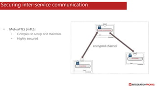 Microservices Security landscape | PPTX