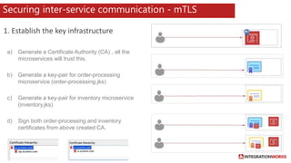 Microservices Security landscape | PPTX