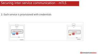 Microservices Security landscape | PPTX