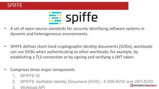Microservices Security landscape | PPTX
