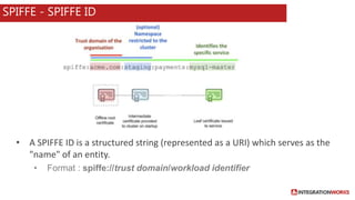 Microservices Security landscape | PPTX