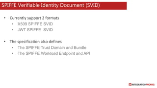 Microservices Security landscape | PPTX