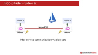 Microservices Security landscape | PPTX