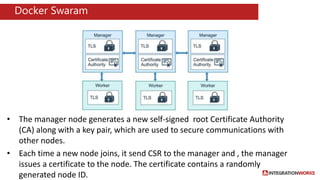 Microservices Security landscape | PPTX